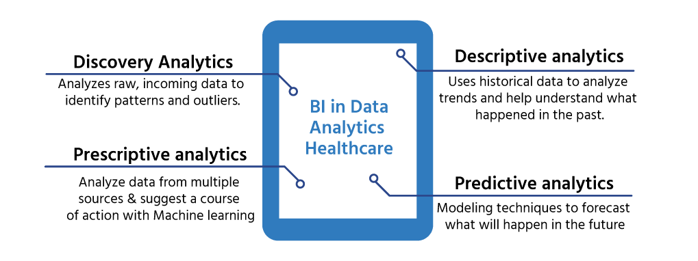 BI-in-data-analytics-for-healthcare