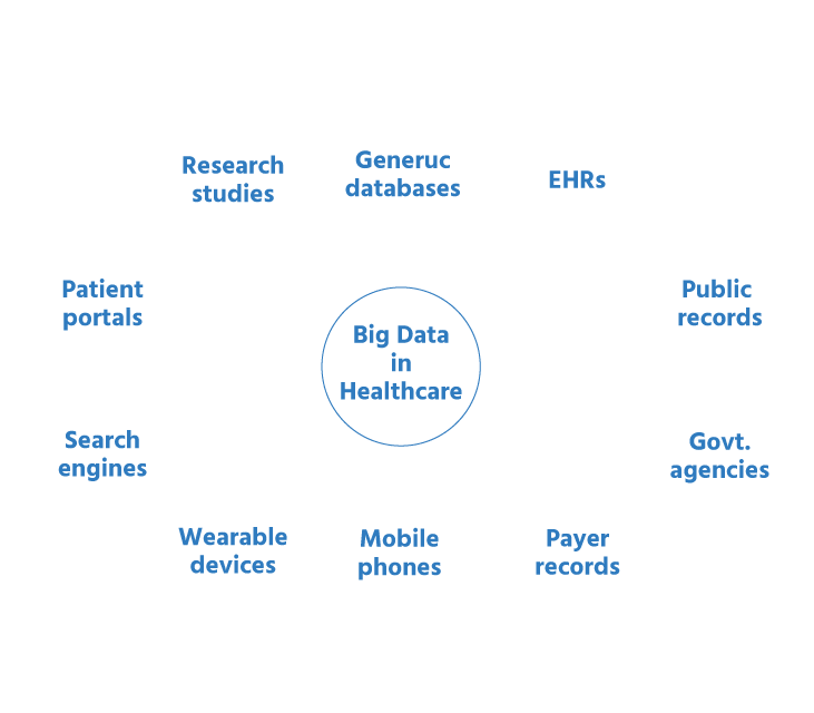 Big-data-in-healthcare